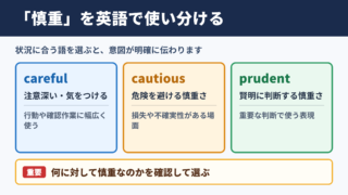 慎重の英語表現一覧