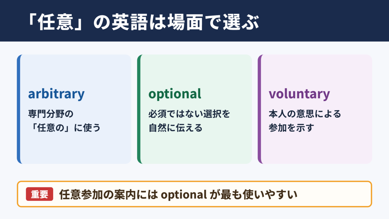 任意の英語表記と使い分け