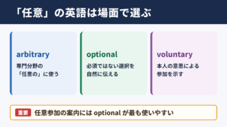 任意の英語表記と使い分け