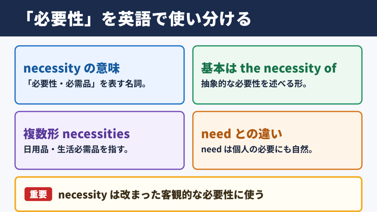 「必要性」を表す英語表現の使い分け