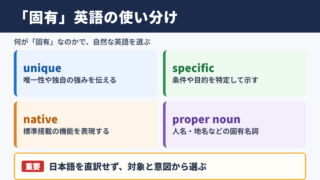 「固有」の英語表記一覧表と場面別の使い分け