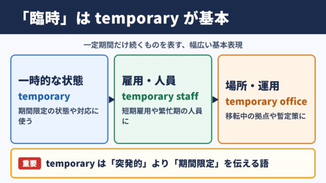 「臨時」の言い換え一覧表とシーン別の使い分け