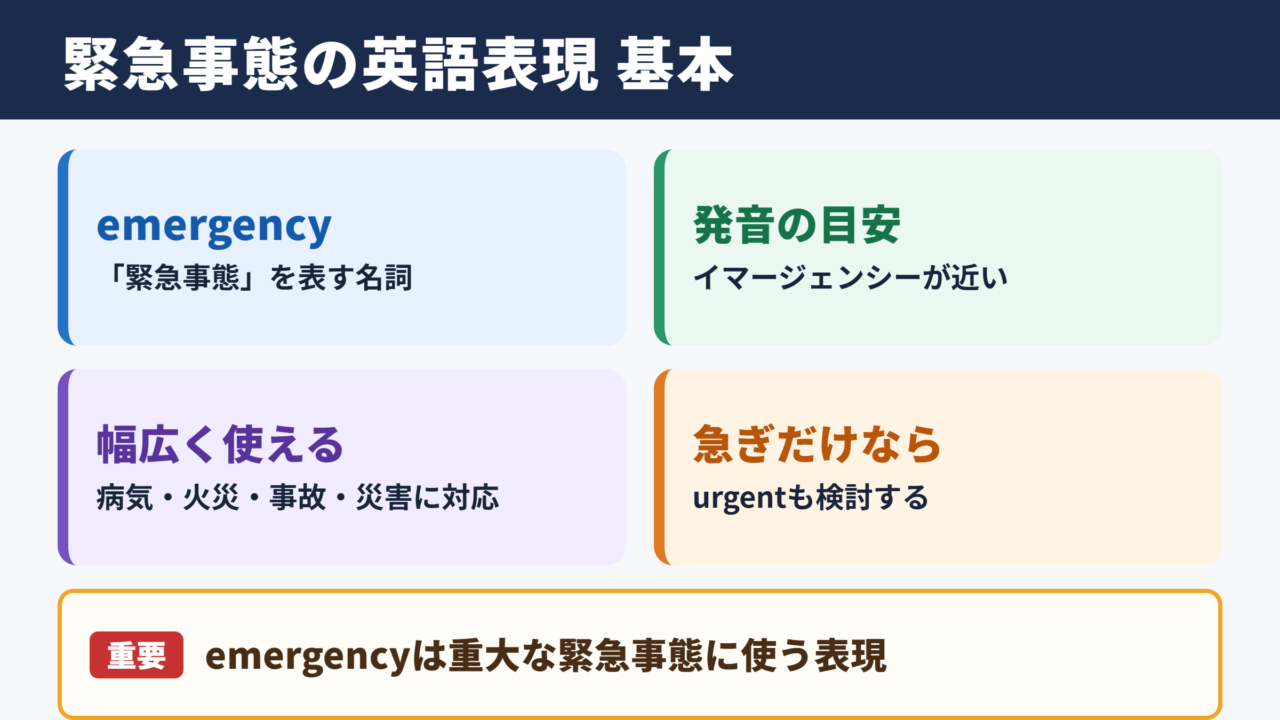 緊急事態の英語表現の基本