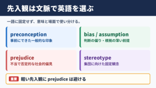 先入観の英語言い換え一覧表と場面別の使い分け
