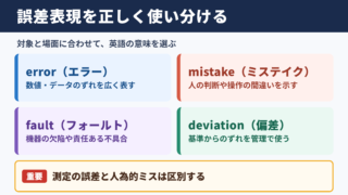 誤差の英語表記一覧表とシーン別の使い分け