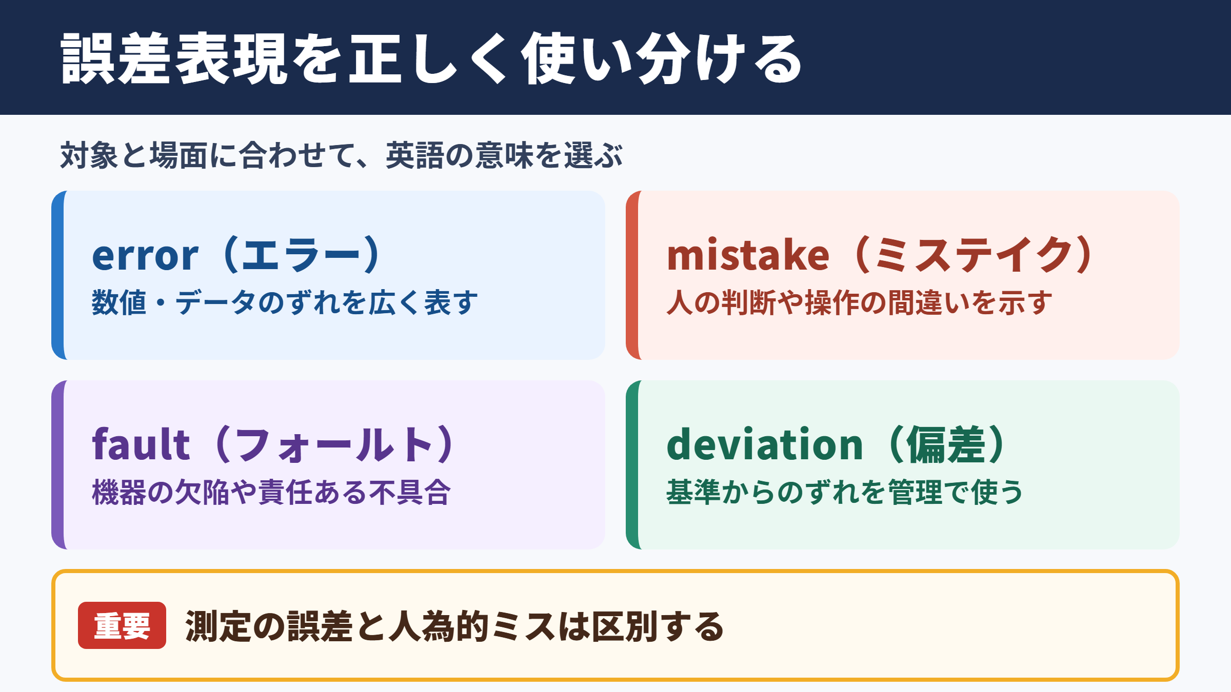 誤差の英語表記一覧表とシーン別の使い分け