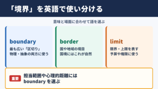 境界の英語表現一覧表と場面別の使い分け