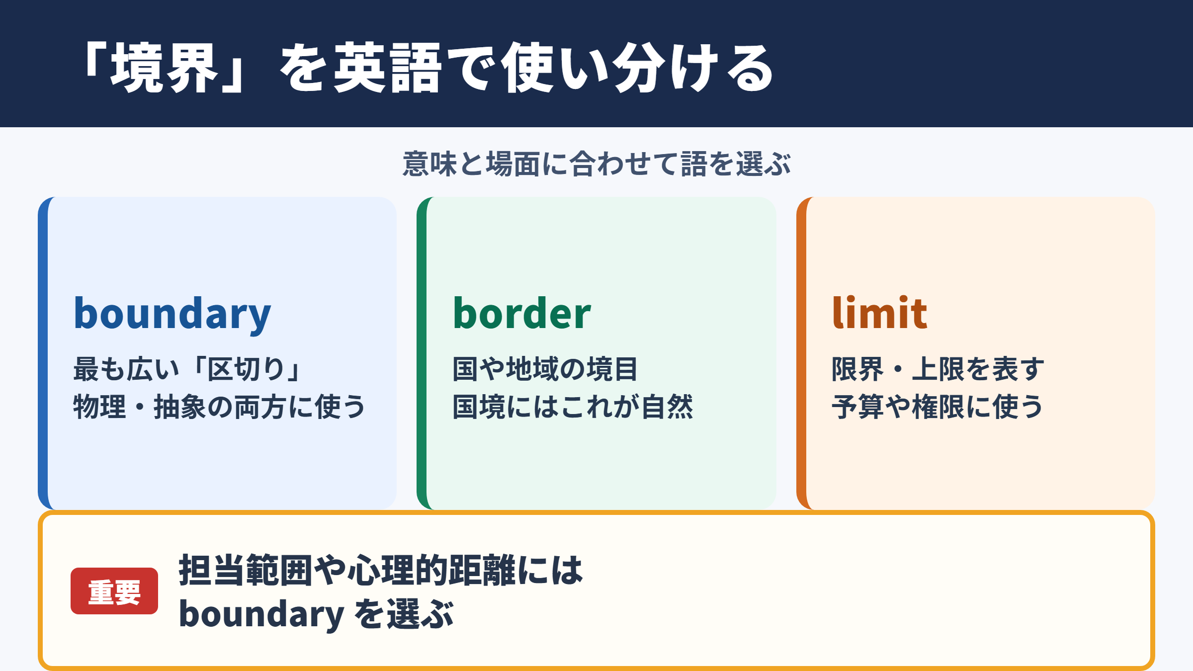 境界の英語表現一覧表と場面別の使い分け