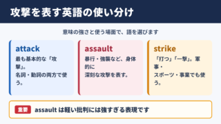 攻撃の英語表記一覧