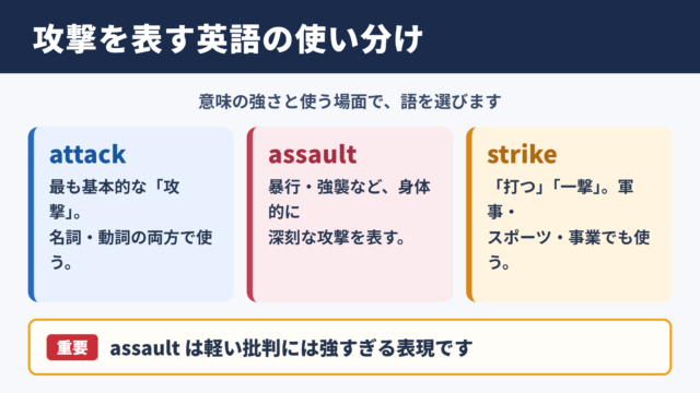 攻撃の英語表記一覧