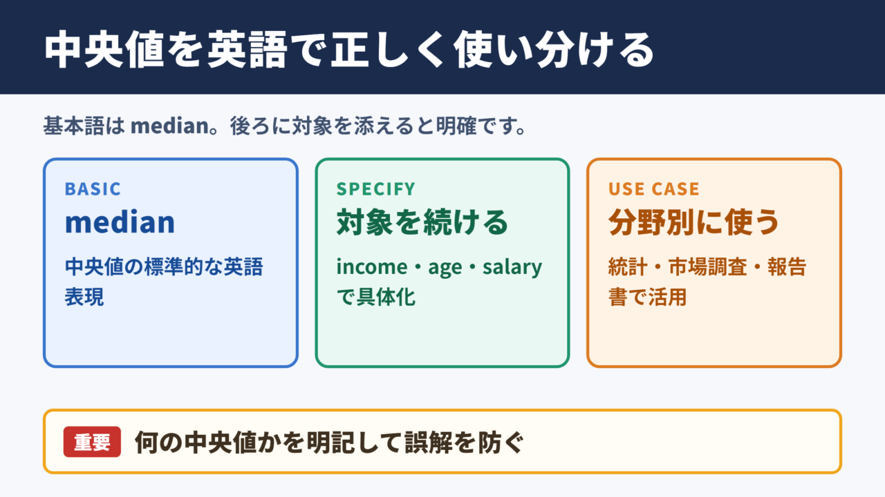 中央値の英語表現一覧表と場面別の使い分け