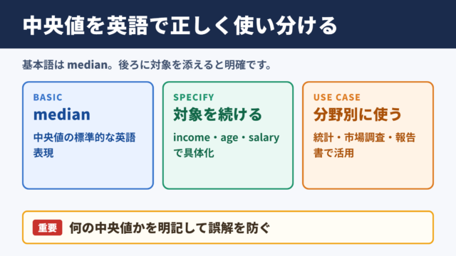 中央値の英語表現一覧表と場面別の使い分け