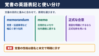 覚書の英語表記と基本的な使い分け