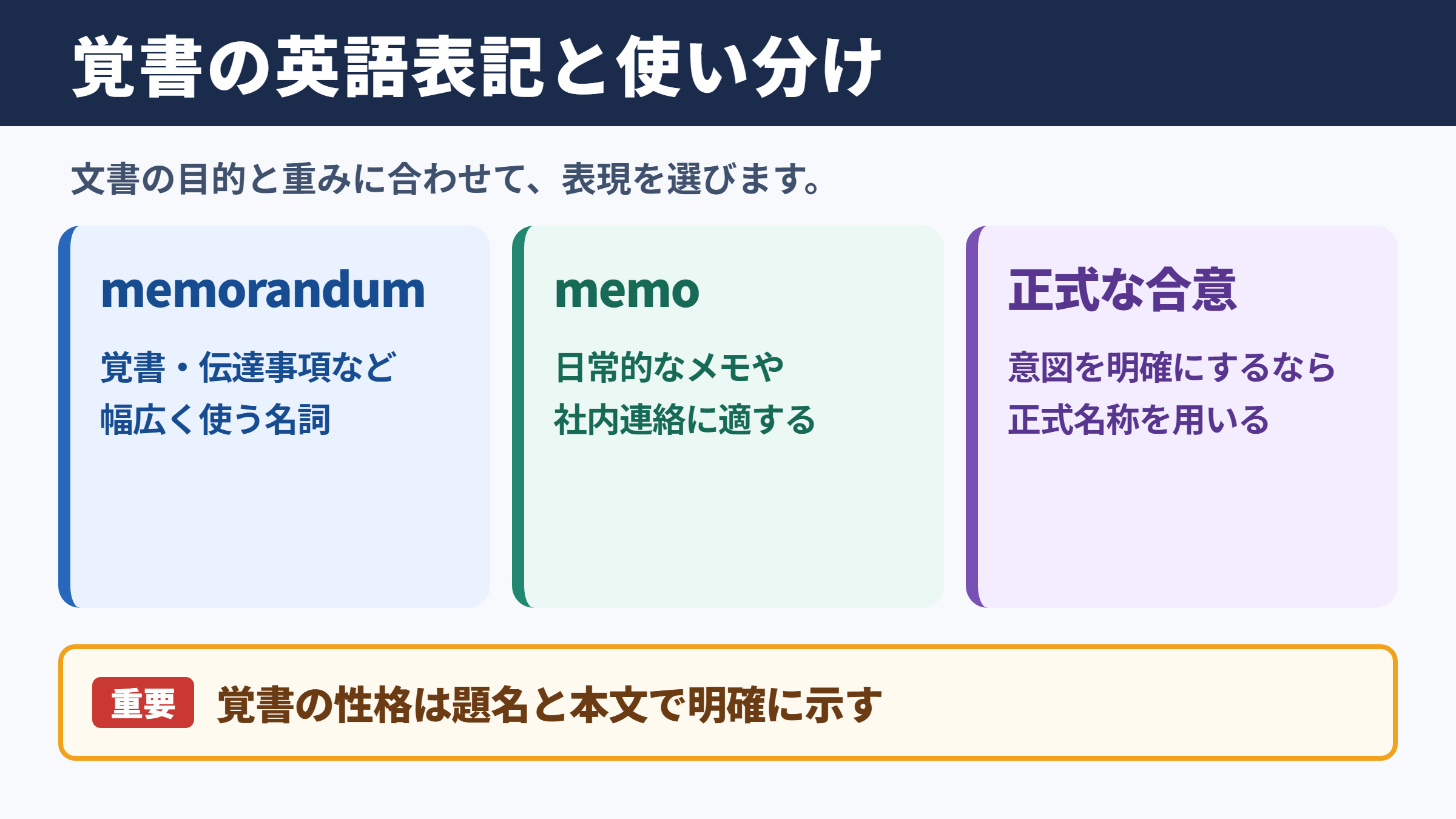 覚書の英語表記と基本的な使い分け