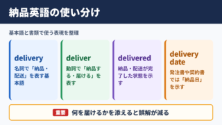 納品の英語表記一覧表とシーン別の使い分け