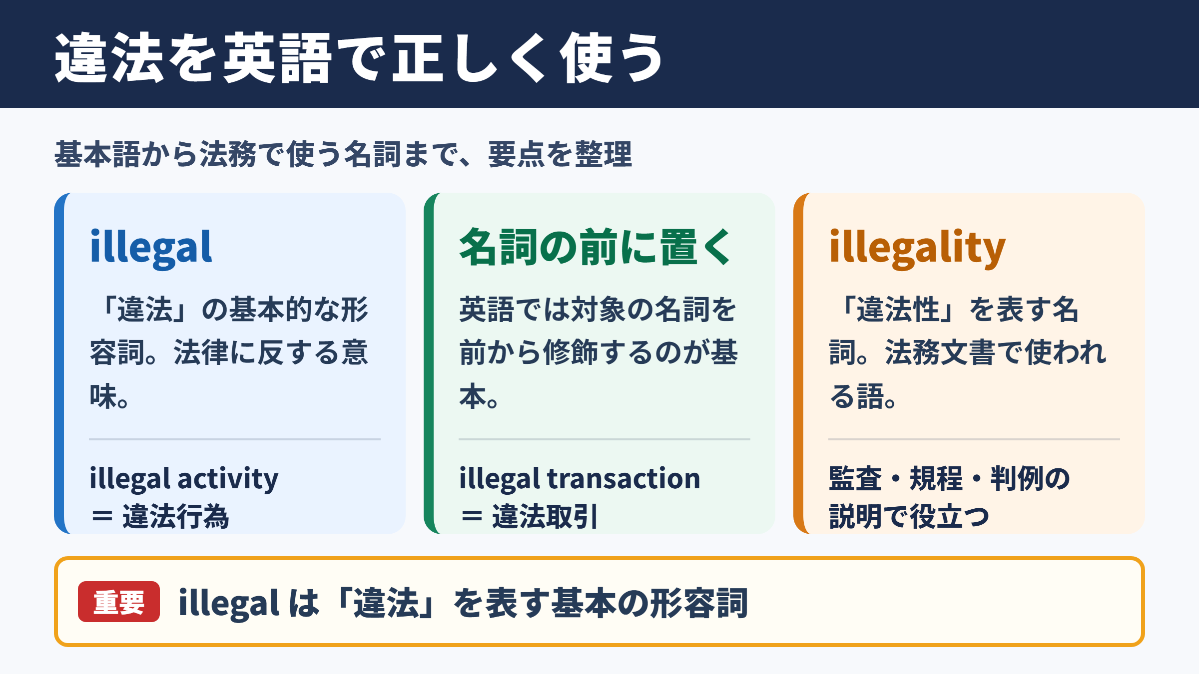 違法の英語表記と基本用法