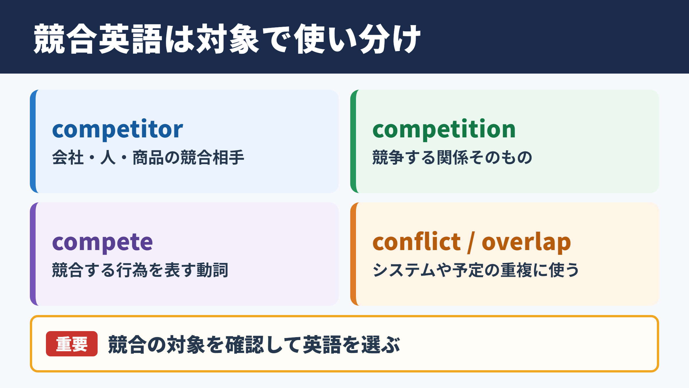 競合の英語表記一覧とシーン別の使い分け