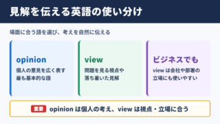 見解の英語表記と基本的な使い分け