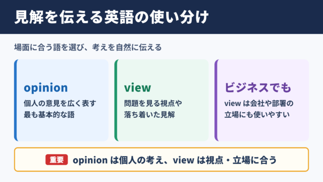 見解の英語表記と基本的な使い分け