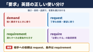 「要求」の英語表記一覧と場面別の使い分け