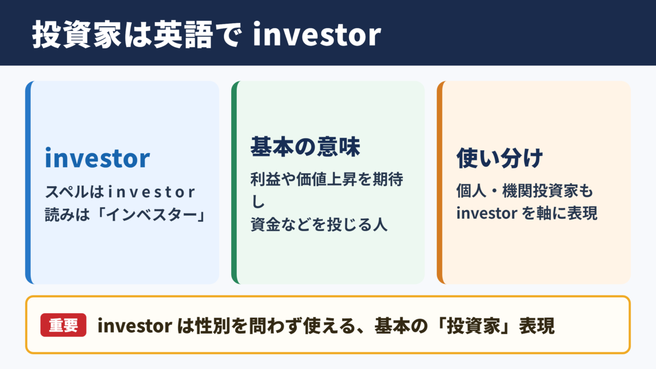 投資家の英語表記と基本的な意味