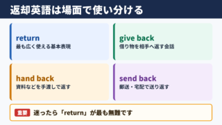 返却の言い換え一覧表と場面別表現