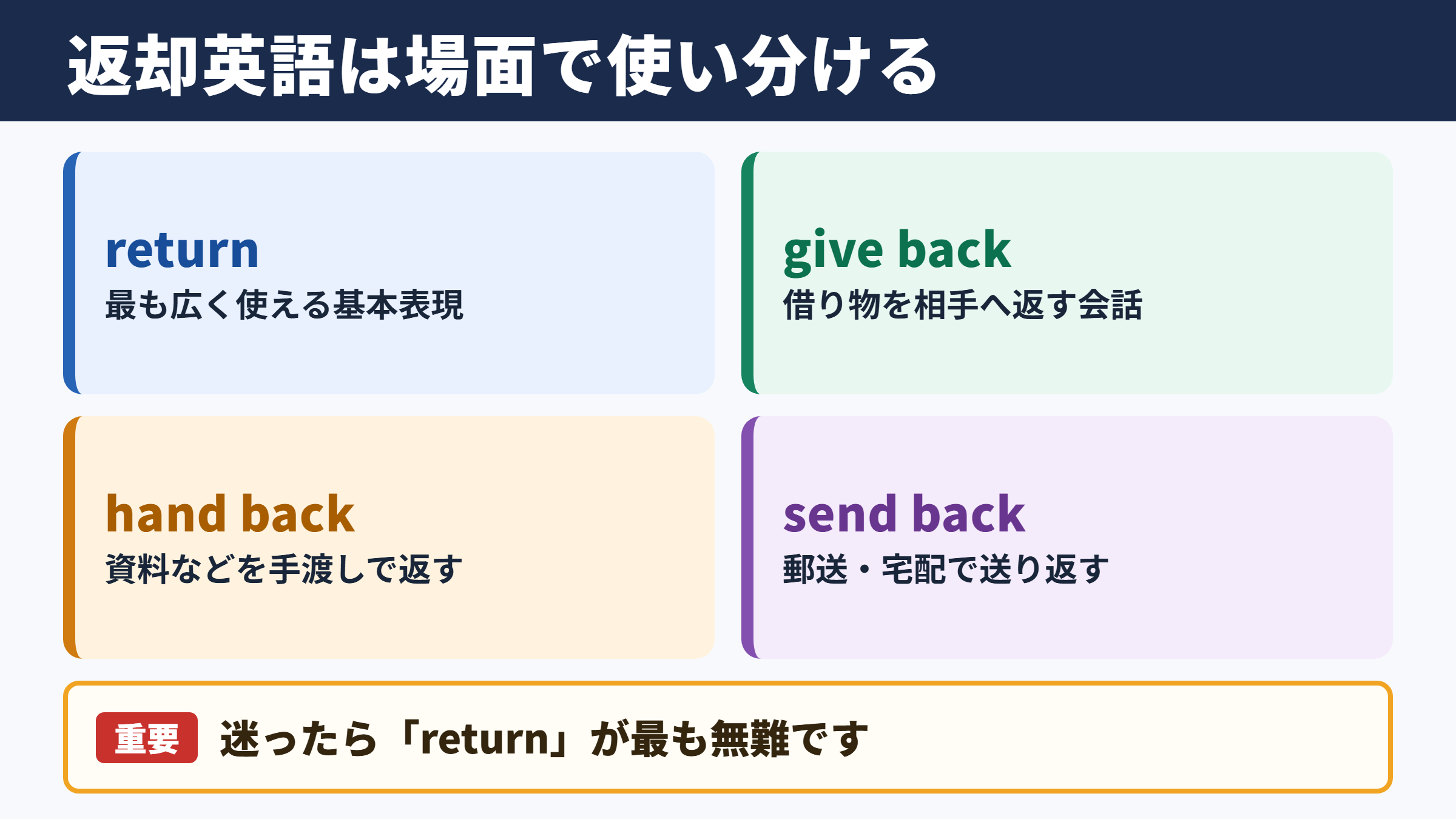 返却の言い換え一覧表と場面別表現