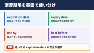 消費期限の英語表現一覧