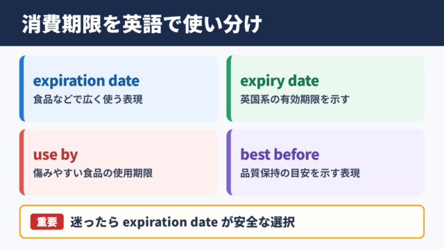 消費期限の英語表現一覧