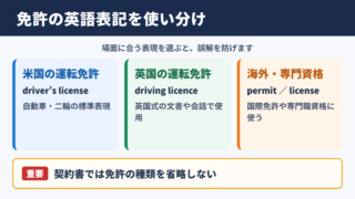 免許の言い換え一覧表をシーン別に解説