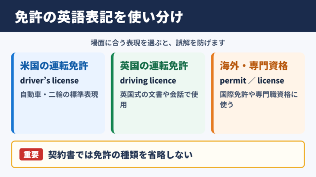 免許の言い換え一覧表をシーン別に解説