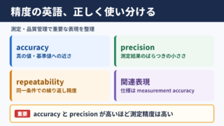 精度の英語言い換え一覧表と使い分け