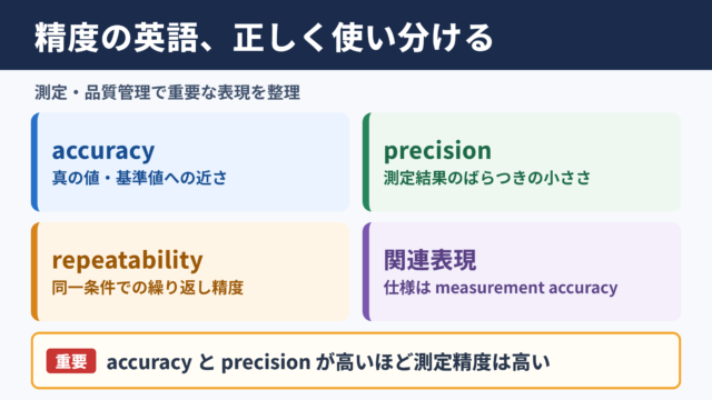 精度の英語言い換え一覧表と使い分け