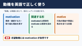 動機の英語表記と基本的な使い分け