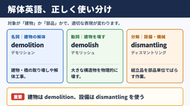 解体の英語表記一覧