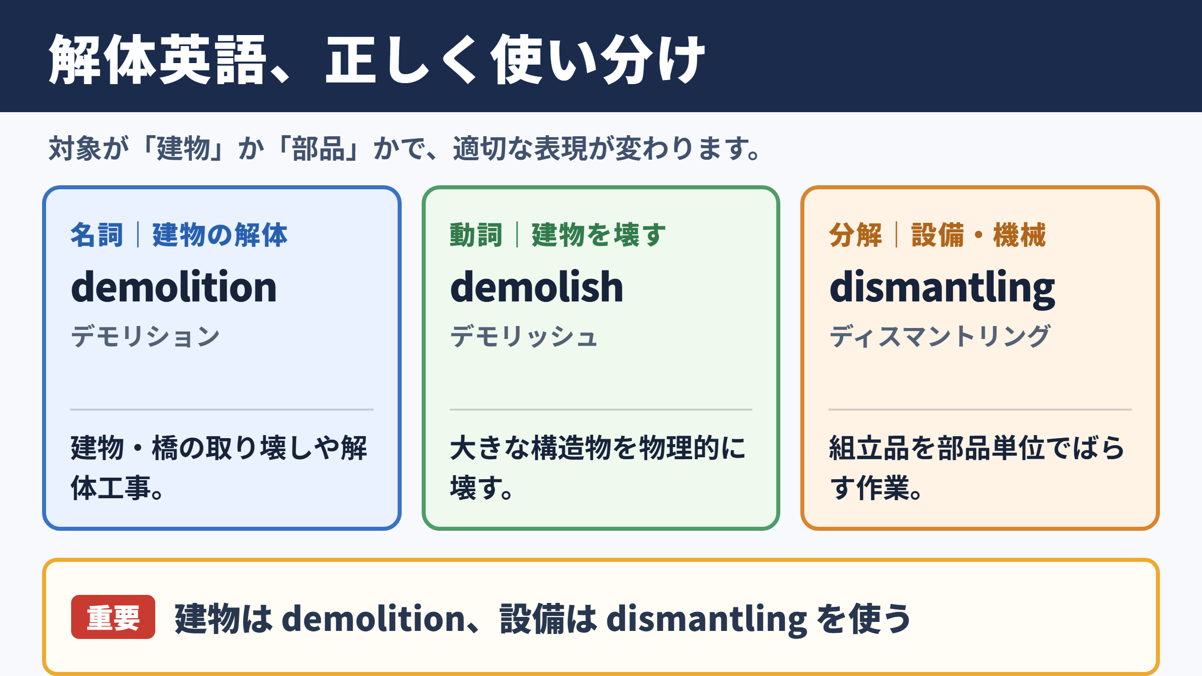 解体の英語表記一覧