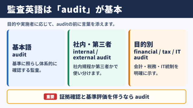 監査の英語表現と言い換え一覧表のシーン別整理