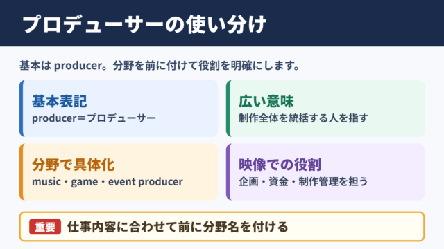 「プロデューサー」の言い換え一覧表とシーン別の使い分け