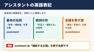 アシスタントの英語表記一覧