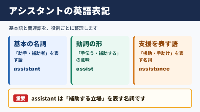 アシスタントの英語表記一覧