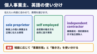 個人事業主の英語表現一覧表とシーン別の使い分け