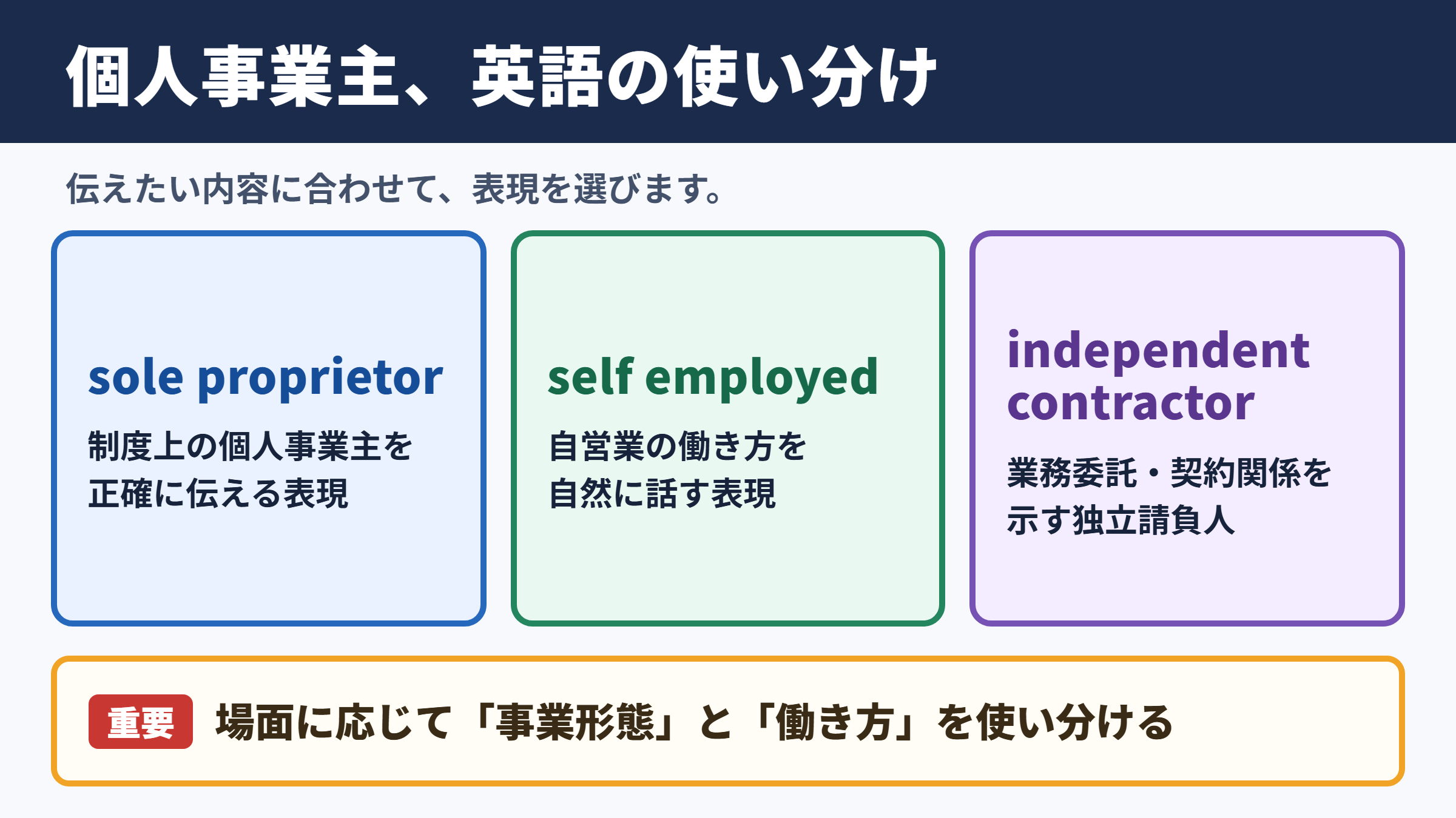 個人事業主の英語表現一覧表とシーン別の使い分け