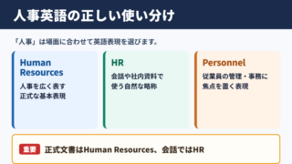 「人事」の英語表記と基本的な使い分け