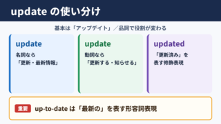 アップデートの英語表記と使い分け一覧