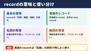 レコードの英語表記と基本用法