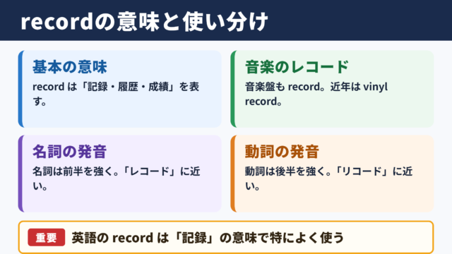 レコードの英語表記と基本用法