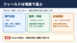フィールドの言い換え一覧表と場面別の選び方