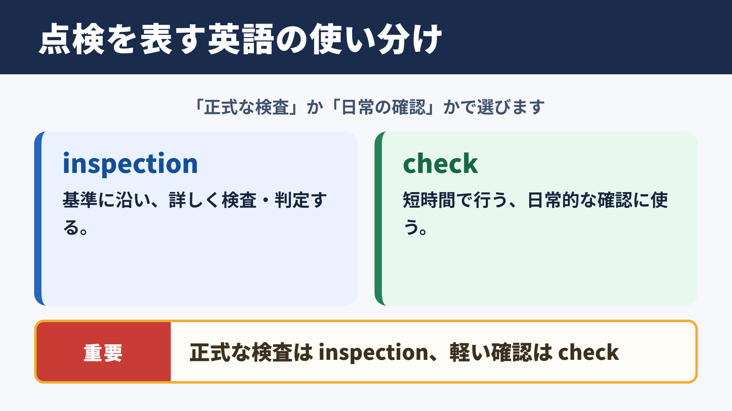点検を表す英語表現の使い分け