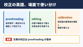 校正の英語表記と使い分け
