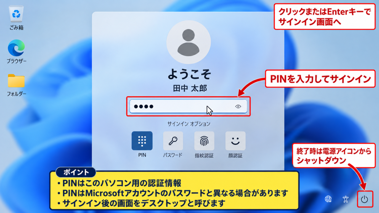 Windows11の基本操作とスタートメニュー - 電源投入とサインイン画面